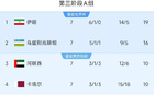 亞足聯(lián)官網(wǎng)：朝鮮VS阿聯(lián)酋，沙特利雅得主場比賽