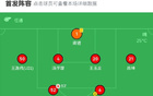 上海海港B隊(duì)逆襲泰安天貺，溫廖建功2-1