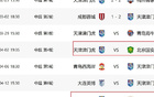 天津大勝大連英博，本季申花面臨挑戰(zhàn)。