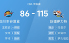 CBA：哈雷爾17分7助，新疆大勝四川。
