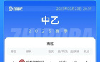 中乙簡述：蓉城B隊(duì)勝廣州蒲公英，三鎮(zhèn)B隊(duì)平廣西恒宸。