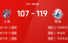 CBA戰(zhàn)報：楊21分，洛被驅(qū)逐，青島勝上海。