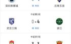 中超夜：17球狂潮，紅牌絕平，精彩紛呈！