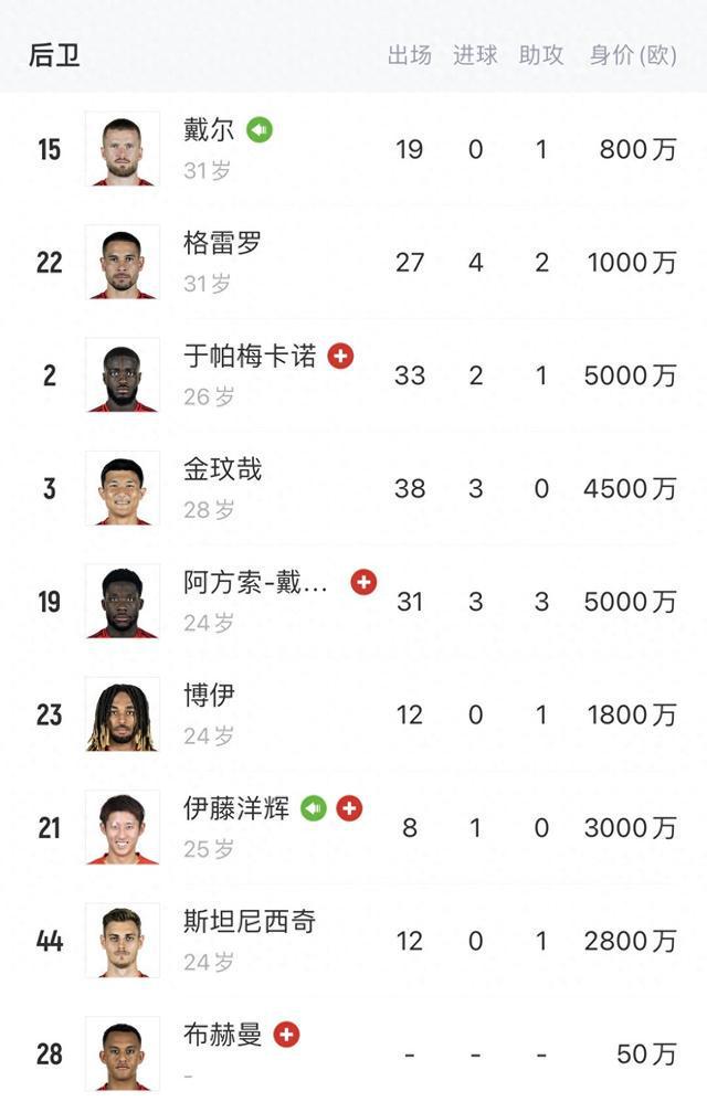 國米拜仁領跑不穩(wěn)，歐冠大戰(zhàn)將至，后防傷員眾多