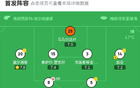 瓦倫西亞勝馬略卡，四輪不敗，洛佩斯建功