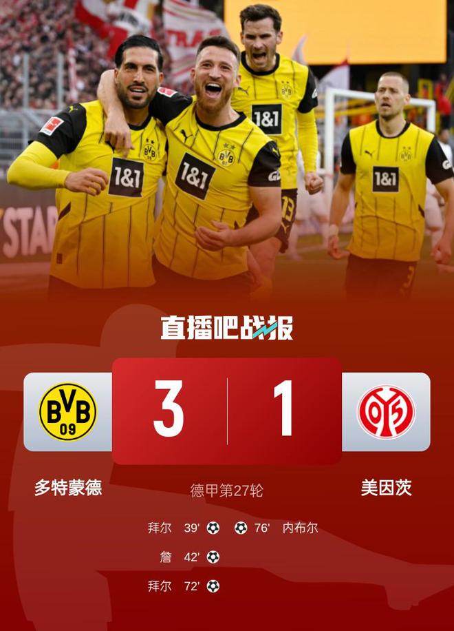 德甲：多特蒙德勝美因茨升十位，拜爾雙響詹建功3-1