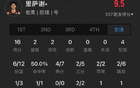 菜鳥卡斯?fàn)?2+7+5，黃蜂小控衛(wèi)18分助，莫格博17分11板7助2斷2帽。