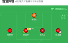 貴州勝廣西，石一毅破門，陳晨蓁楊建功，中乙三連勝。