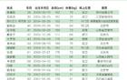 國(guó)安U21聯(lián)賽名單：李睿躍、范雙杰、努爾艾力