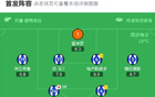 馬略卡客勝皇家社會(huì)，達(dá)德爾助攻，拉林進(jìn)球。