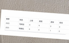 特謝拉、馬納法，申花葡援，逆境崛起。
