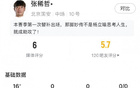 張稀哲首秀：替補(bǔ)16分鐘，觸球12次，失球權(quán)4次。