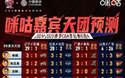 咪咕預測廣東勝山西，但結果反被橫掃。