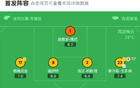 黃潛遭吹三球，2-2平皇家社會(huì)，奧亞薩瓦爾雙響，皮諾傳射