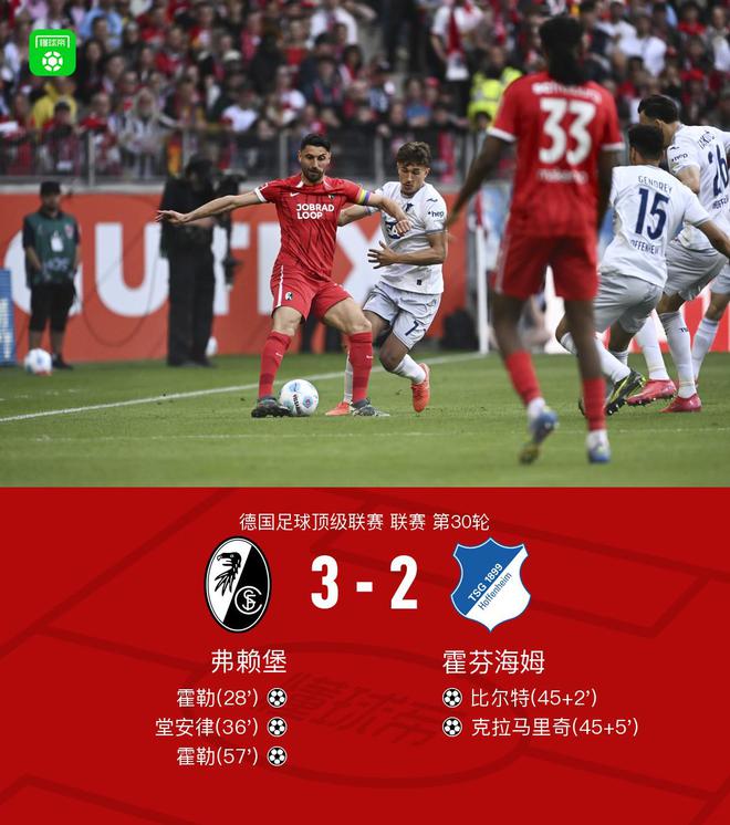 弗賴堡勝霍芬海姆，霍勒雙響，堂安律進(jìn)球