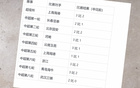 2025年上海申花不敗九場(chǎng)，奪冠前景如何？