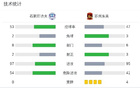 石家莊功夫平蘇州東吳，王靖斌破局科維奇追平。