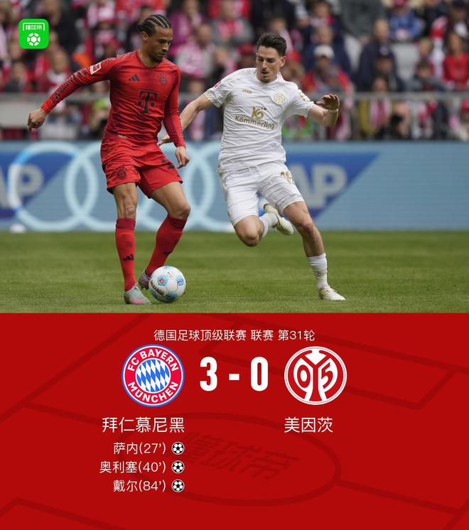 劍南春隊失利，拜仁3-0勝美因茨，提前奪冠無望，凱恩黃牌停賽。