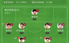 中甲重慶龍勝定南，蒂亞戈世界波領(lǐng)跑，卡里略頭槌2-1。