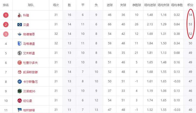 漢堡笑，三剎五贏，一分優(yōu)勢難升級