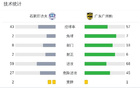 石家莊功夫負(fù)廣州豹，克萊爾破局，夏達(dá)龍勝出。