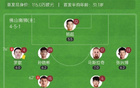 中甲南京勝佛山，董雙響破奧格布不敗紀錄