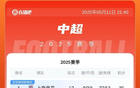 中超積分榜：英博平三鎮(zhèn)，亞泰連敗墊底，津門虎4輪3敗