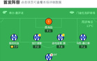 阿拉維斯勝瓦倫西亞，霍爾丹點射，保級關(guān)鍵三分到手。