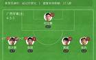 中甲南獅勝平果，一球破門不敗續(xù)。