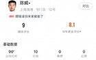 今日陳威，海港門神。十撲救，全場(chǎng)最佳九分。