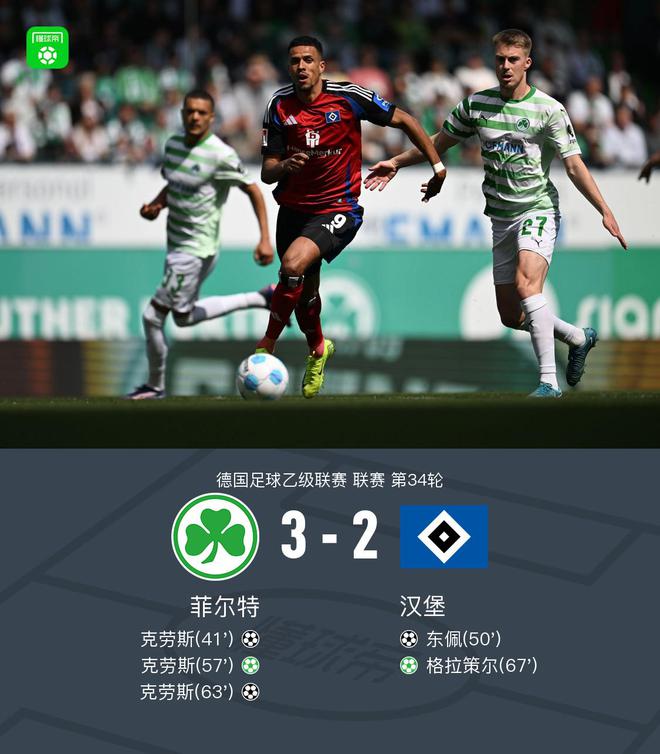 漢堡2-3菲爾特，克勞斯戴帽，錯失德乙冠軍。