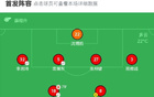 廣西恒宸大勝昆明城星7比0，費(fèi)爾南多五球閃耀，高翊軒助攻傳射。