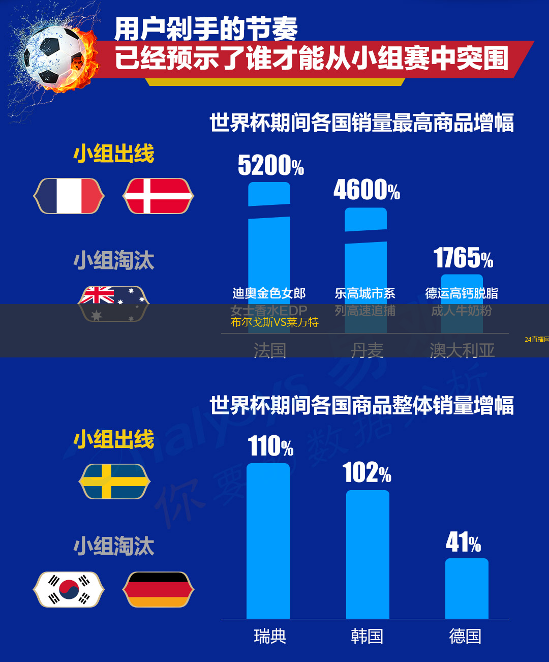 布爾戈斯VS萊萬特